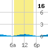 Forge Pond tide chart for Saturday, December 16, 2023