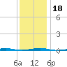 Forge Pond tide chart for Monday, December 18, 2023