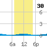 Forge Pond tide chart for Saturday, December 30, 2023