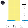 Forge Pond tide chart for Thursday, January 11, 2024