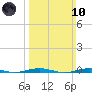 Forge Pond tide chart for Sunday, March 10, 2024