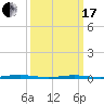 Forge Pond tide chart for Sunday, March 17, 2024