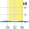 Forge Pond tide chart for Monday, March 18, 2024