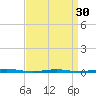 Forge Pond tide chart for Saturday, March 30, 2024