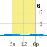 Forge Pond tide chart for Wednesday, March 6, 2024