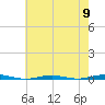Forge Pond tide chart for Thursday, May 9, 2024