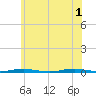 Forge Pond tide chart for Saturday, June 1, 2024