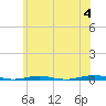 Forge Pond tide chart for Tuesday, June 4, 2024
