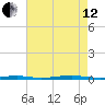 Forge Pond tide chart for Monday, August 12, 2024