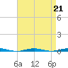 Forge Pond tide chart for Wednesday, August 21, 2024
