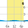 Forge Pond tide chart for Tuesday, August 6, 2024