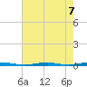 Forge Pond tide chart for Wednesday, August 7, 2024