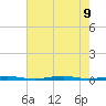 Forge Pond tide chart for Friday, August 9, 2024