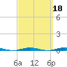 Forge Pond tide chart for Wednesday, September 18, 2024