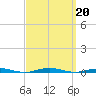 Forge Pond tide chart for Friday, September 20, 2024