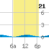 Forge Pond tide chart for Saturday, September 21, 2024