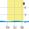 Forge Pond tide chart for Sunday, September 8, 2024