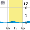 Forge Pond tide chart for Thursday, October 17, 2024
