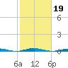 Forge Pond tide chart for Saturday, October 19, 2024