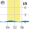 Forge Pond tide chart for Friday, November 15, 2024