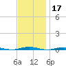 Forge Pond tide chart for Sunday, November 17, 2024