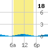 Forge Pond tide chart for Monday, November 18, 2024