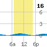 Forge Pond tide chart for Monday, December 16, 2024