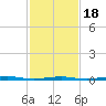 Forge Pond tide chart for Tuesday, February 18, 2025