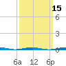 Forge Pond tide chart for Saturday, March 15, 2025