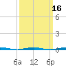 Forge Pond tide chart for Sunday, March 16, 2025