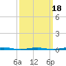 Forge Pond tide chart for Tuesday, March 18, 2025