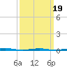Forge Pond tide chart for Wednesday, March 19, 2025