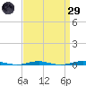 Forge Pond tide chart for Saturday, March 29, 2025
