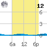 Forge Pond tide chart for Saturday, April 12, 2025