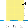 Forge Pond tide chart for Wednesday, May 14, 2025