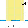 Forge Pond tide chart for Friday, May 16, 2025