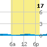 Forge Pond tide chart for Saturday, May 17, 2025