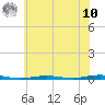 Forge Pond tide chart for Thursday, July 10, 2025