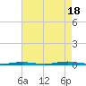 Forge Pond tide chart for Monday, August 18, 2025