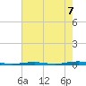 Forge Pond tide chart for Thursday, August 7, 2025