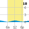 Forge Pond tide chart for Wednesday, September 10, 2025