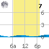 Forge Pond tide chart for Sunday, September 7, 2025