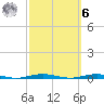 Forge Pond tide chart for Monday, October 6, 2025