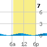 Forge Pond tide chart for Tuesday, October 7, 2025