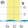 Forge Pond tide chart for Wednesday, November 5, 2025