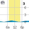 Forge Pond tide chart for Saturday, January 3, 2026