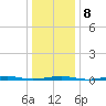 Forge Pond tide chart for Thursday, January 8, 2026