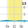 Forge Pond tide chart for Friday, March 13, 2026
