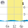Forge Pond tide chart for Wednesday, April 1, 2026
