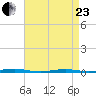 Forge Pond tide chart for Thursday, April 23, 2026